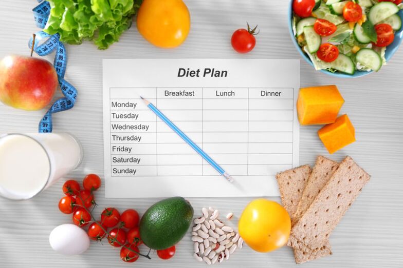 Bevorzugter wöchentlicher Diätplan